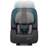 imageSafety 1st TriMate AllinOne Convertible Car Seat ImpressionistImpressionist