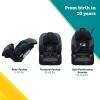 imageSafety 1st Crosstown Slim AllinOne Convertible Car Seat City StormCity Storm 2